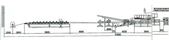 Multifunktionsfarbstahlsandwich-Platten-Fertigungsstraße